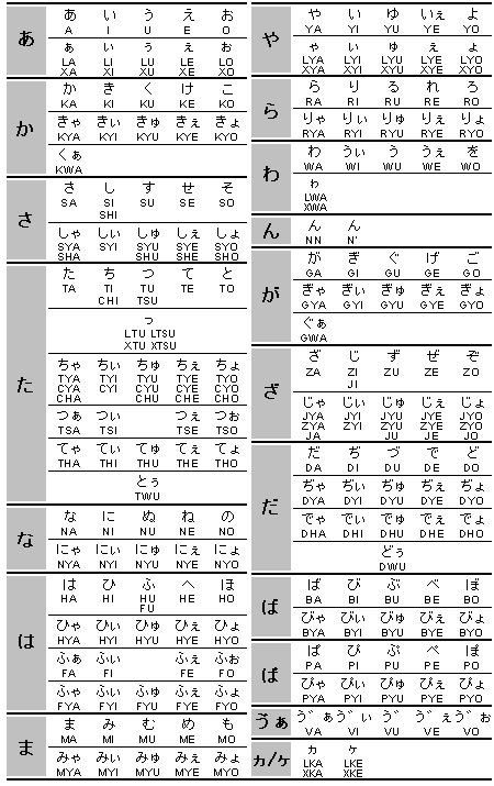 Atok ローマ字かな対応表 Maniac Ime